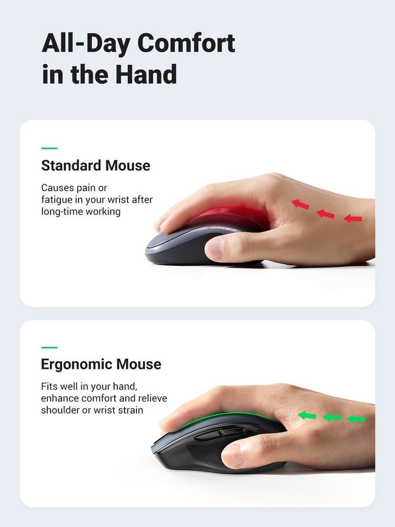 UGREEN Ergonomic Wireless Mouse 2.4G 4000DPI Silence Design 