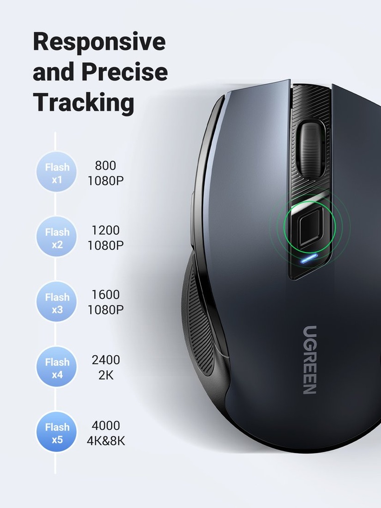 UGREEN Ergonomic Wireless Mouse 2.4G 4000DPI Silence Design 